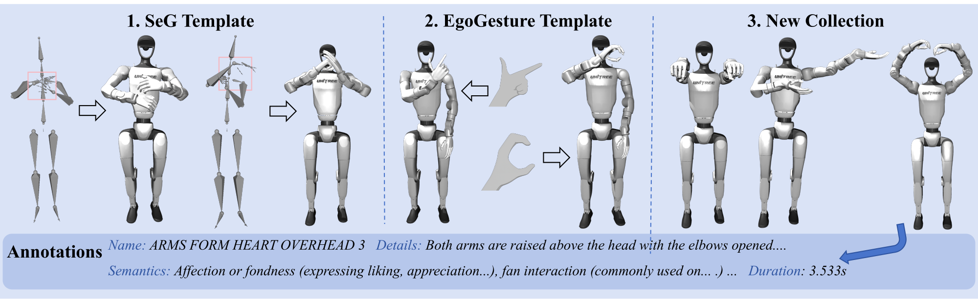 RoboGesture dataset.