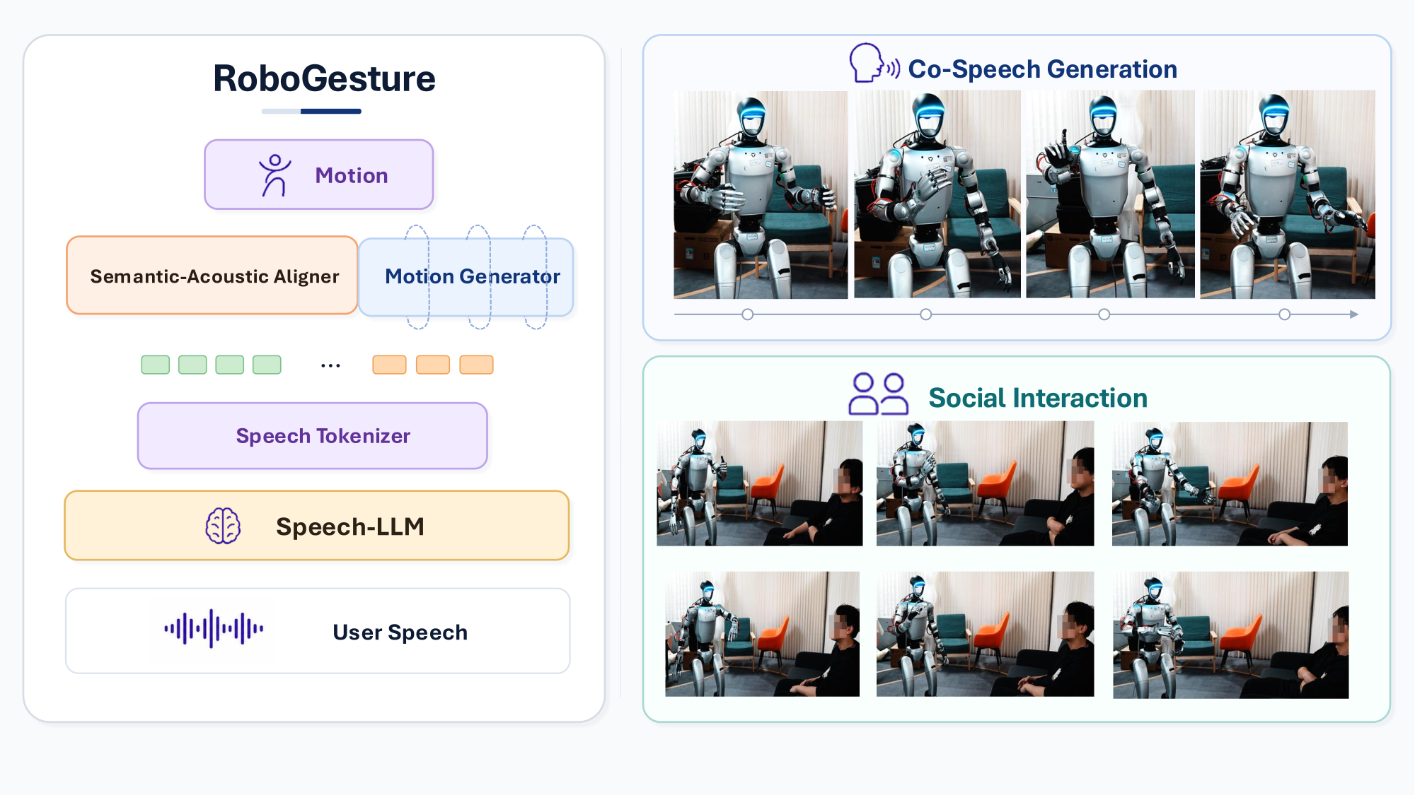 RoboGesture teaser